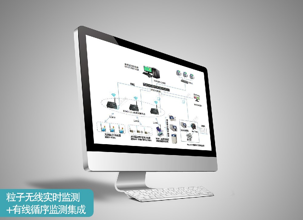 粒子無線實時監測+有線循序監測集成系統