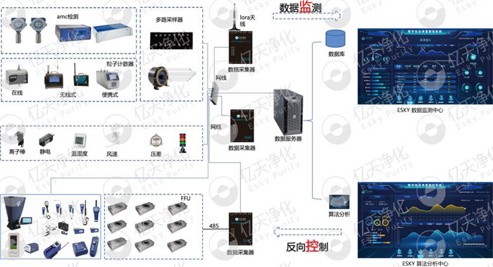 中欣晶圓領導一行蒞臨億天凈化參觀指導