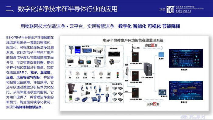 億天凈化總經理夏群艷出席2023 IC WORLD并發表主題演講