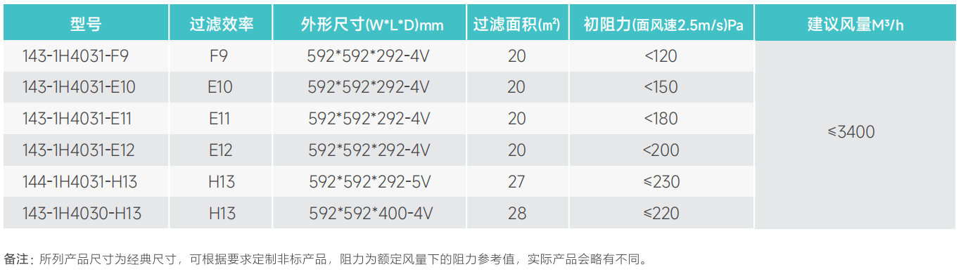 尺寸參數