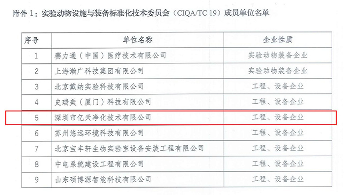 實驗動物設施與裝備標準化技術委員會(CIQA/TC 19)成員單位名單