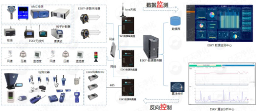 億天凈化參展全球半導體產業（重慶）博覽會，展會進行中~~