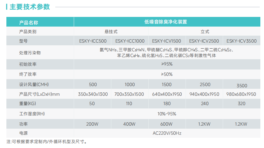 ESKY-ICC500/1000