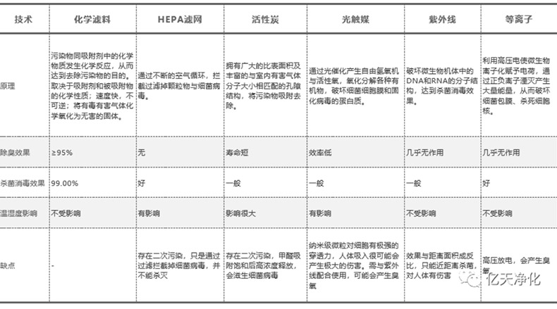 動物實驗室凈化技術(shù)對比分析